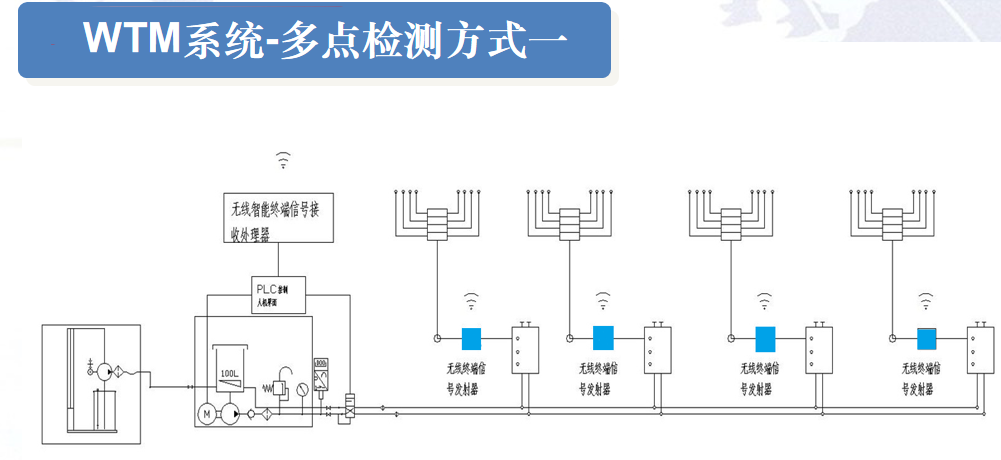 wtm多点检测1.png